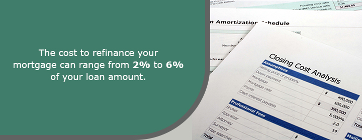 The cost to refinance your mortgage can range from 2% to 6% of your loan amount.
