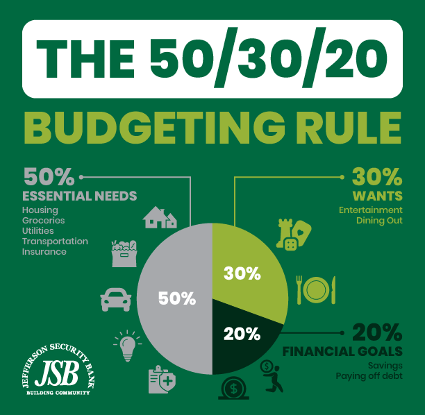 How To Create A Budget how-to-create-a-budget